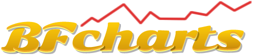 BetFair Graphs