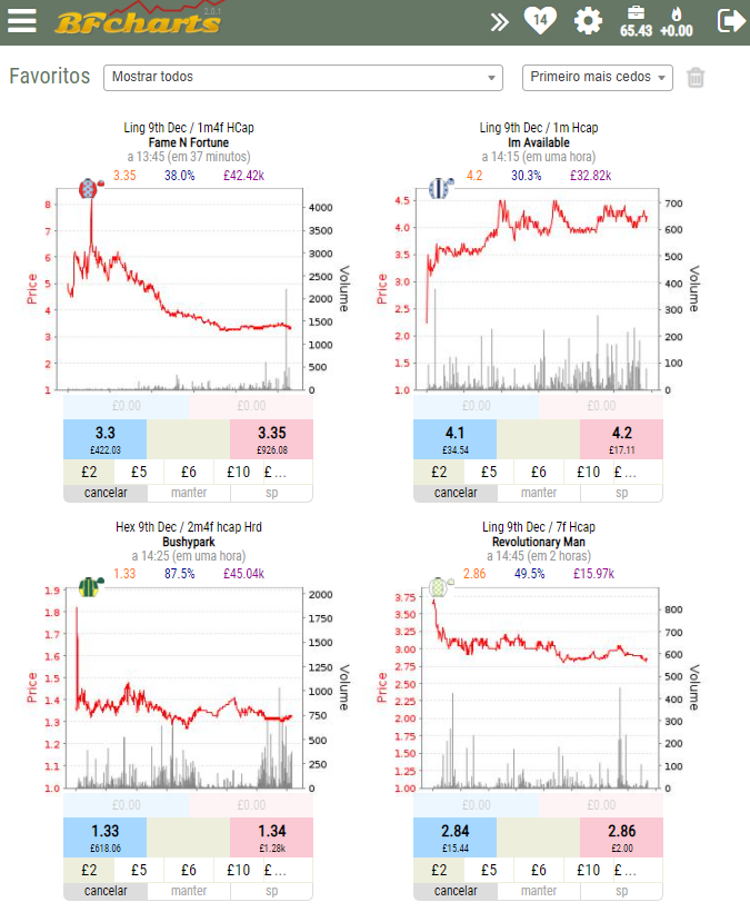 favoritos das corridas