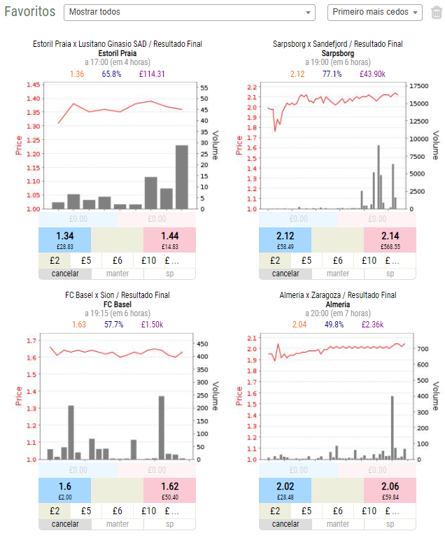 futebol jogando em casa
