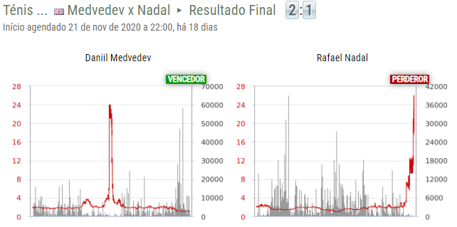 Gráficos Históricos