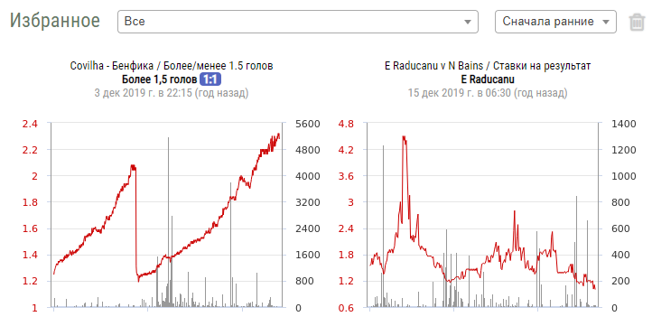 Favorites horse racing